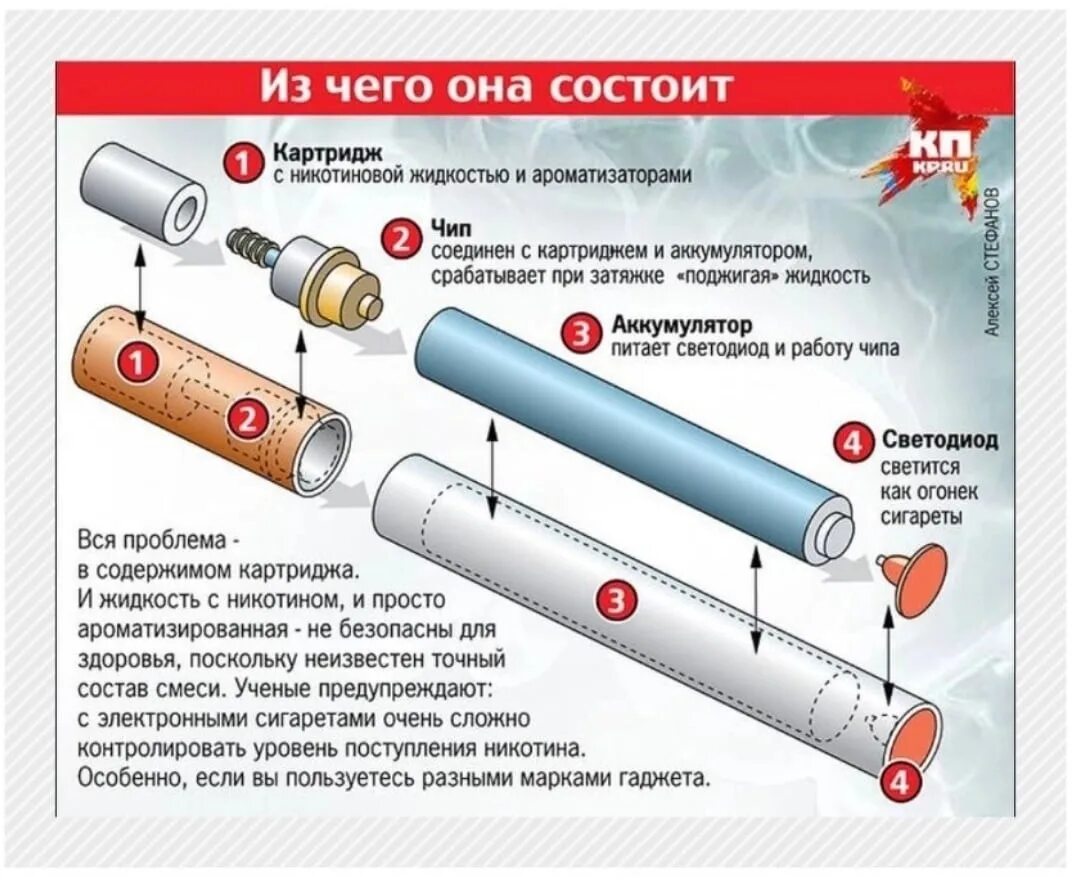 Как устроены вейпы. Как устроены вейпы