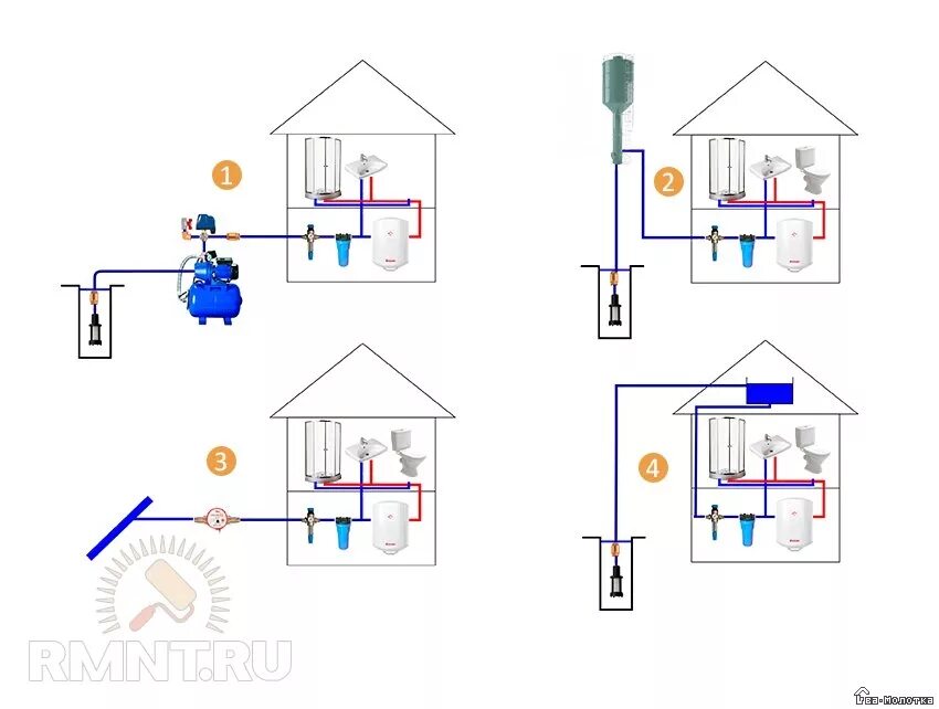Система водопровода с колодца схема. Схема подключения воды к центральному водопроводу. Схема монтажа системы водоснабжения в частном доме. Схема подключения дома к центральному водопроводу.