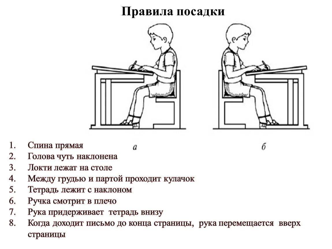 Правильная посадка детей. Правила посадки детей за партой. Ghfdbkmyfz gjcflrf PF gfhnjq 1 rkfcc\. Правильная посадка ребенка за партой при письме. Правильная посадка при письме.