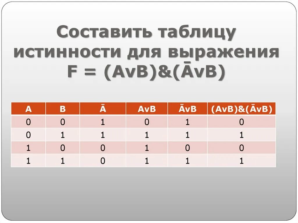 Avb av b. Таблица истинности (a v b) ^(a v b). Таблица истинности AVB. AVB AVB таблица истинности. Составить таблицу истинности для выражения.