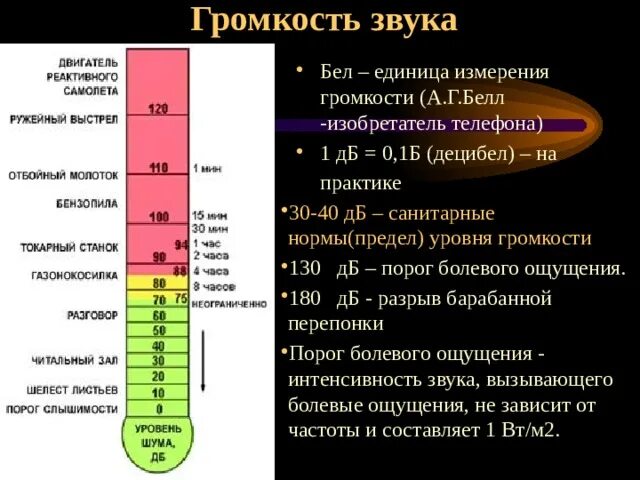 5 децибел. Уровень громкости. Шкала громкости. Уровень звука. Уровень звука в ДБ.