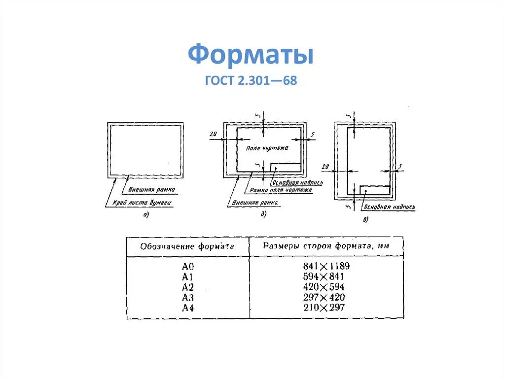 1 форматы гост. Форматы чертежей ГОСТ 2.301-68. Форматы листов ГОСТ 2.301-68. ГОСТ 301 68 Форматы. ГОСТ 2. 301-68 (ст СЭВ 6306-88).