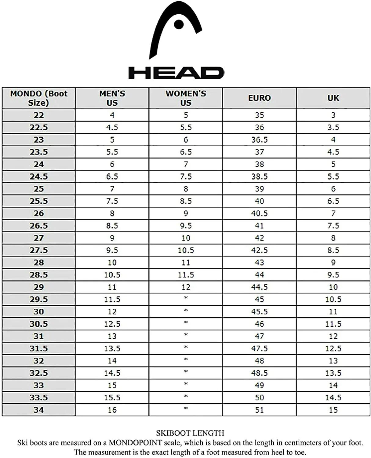 Размерная сетка горнолыжных ботинок Fischer. Горнолыжные ботинки head Размерная сетка. 285 Размер горнолыжных ботинок. Размерный ряд горнолыжных ботинок head.