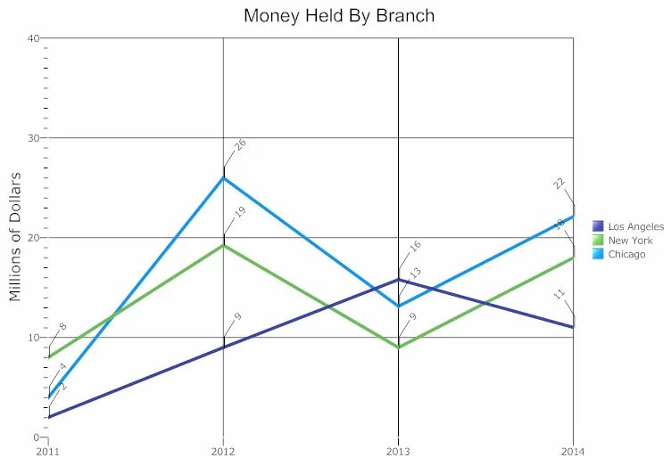 Line graph samples. Два графика на одном. line graph. line graph task 1. line chart task 1.