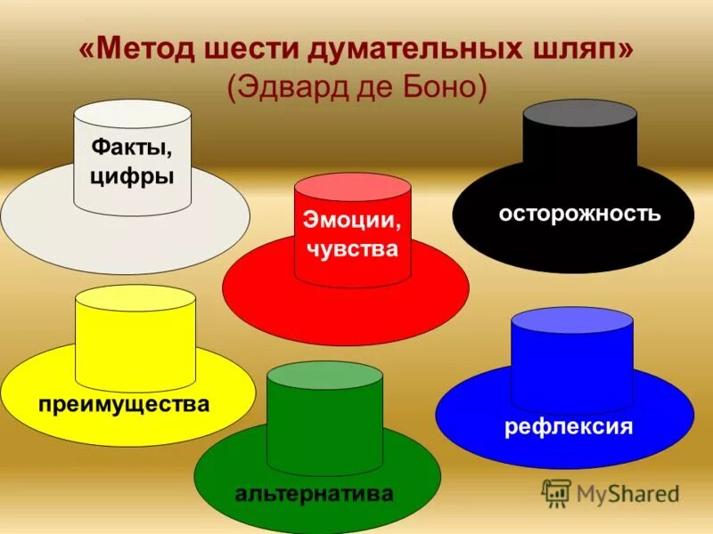 Примеры 6 шляп. Метод 6 шляп Эдварда де Боно. Методика Боно 6 шляп мышления. Метод 7 шляп Эдварда де Боно. Метод «шесть шляп мышления» Эдварда де Боно.