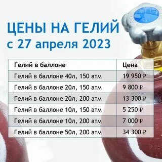 Баллон вместимостью 40 л содержит