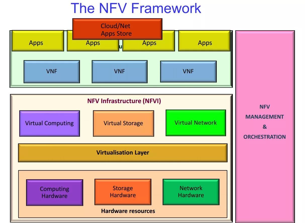 Reference framework