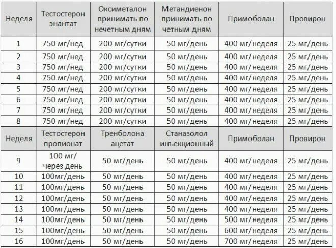 Тестостерон энантат схема приема 250. Тестостерон пропионат 100мг 10мл. Тестостерон энантат 10мл. Тестостерон энантат и станозолол схема.