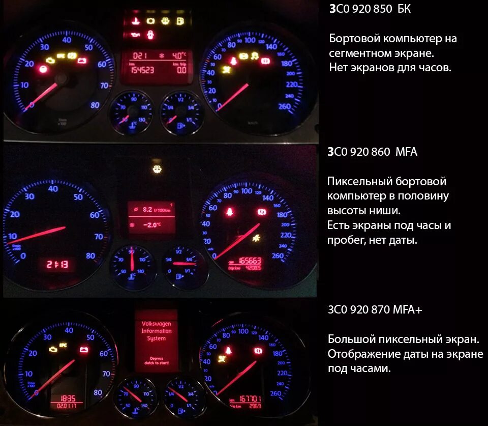 FAQ по приборным панелям для Passat B6 Volkswagen Passat Variant (B6), 2 л, 20