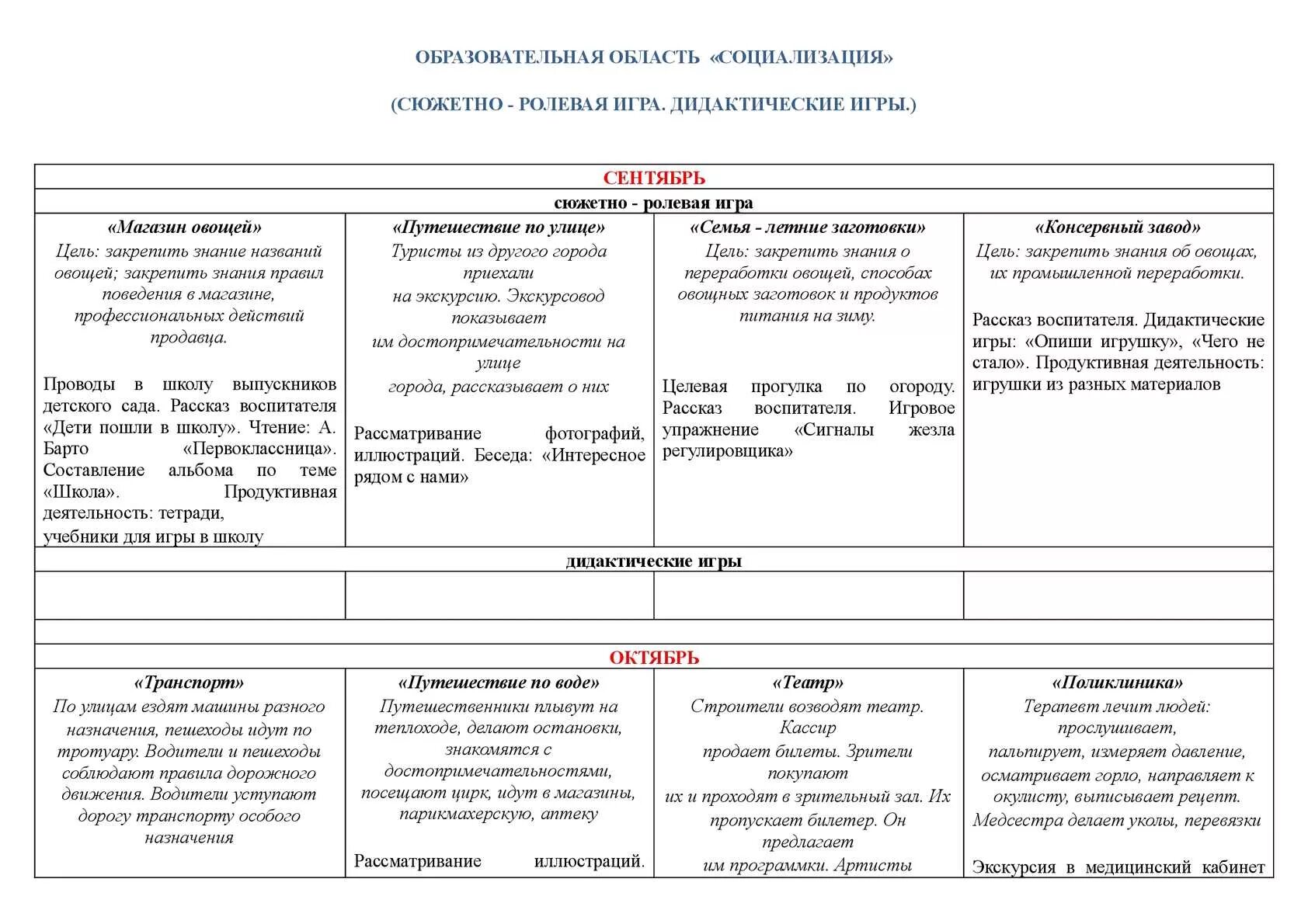 Самоанализ группы раннего возраста. Технологическая карта сюжетно-ролевой игры магазин. Технологические карты по сюжетно-ролевым играм в ДОУ. Технологическая карта планирования сюжетно ролевой игры. Технологическая карта сюжетно-ролевой игры в младшей группе.