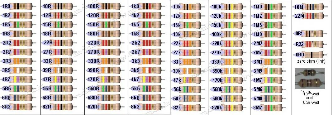 0.7 ом сколько. Резистор 1.2 кило ом. Резистор 1.5 килоом маркировка. Резистор 10 ом маркировка. Резистор 560 ом 0.25 Вт цветовая маркировка.