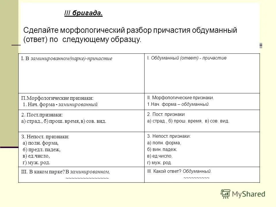 Обдуманно часть речи. Порядок разбора причастия 7 класс. План морфологического разбора причастия.