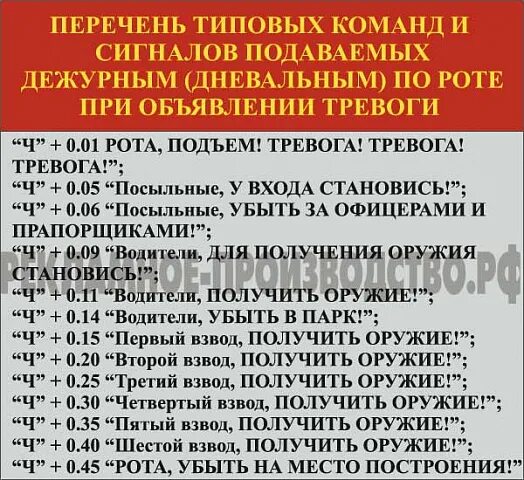 Время сбора по тревоге. Команды подаваемые при тревоге. Перечень команд и сигналов. Алгоритм действий по тревоге военнослужащего. Команды подаваемые дневальным по роте.