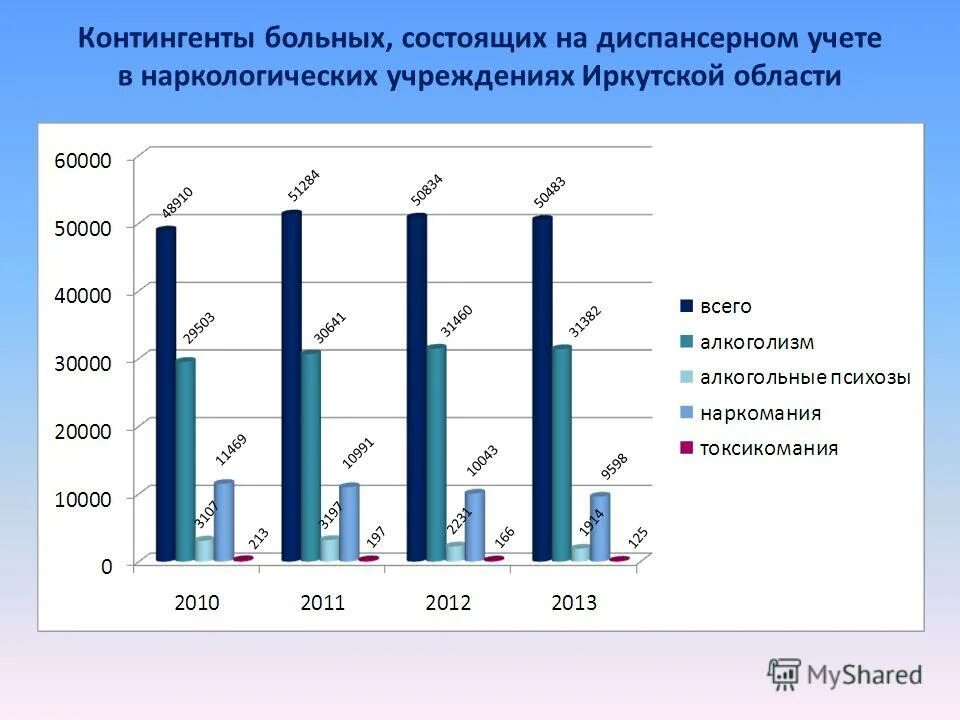 Автономные учреждения иркутской области