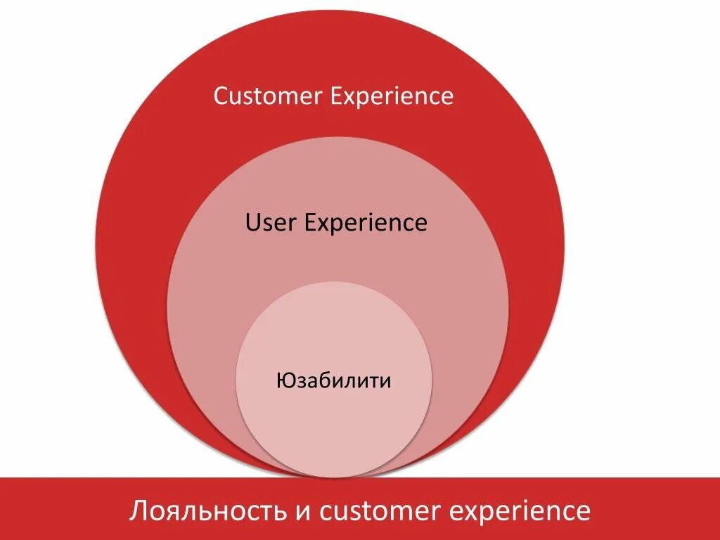 User experience «пользовательский опыт». User experience. Клиентский и пользовательский опыт. CX клиентский опыт. 1.1 1.1 user