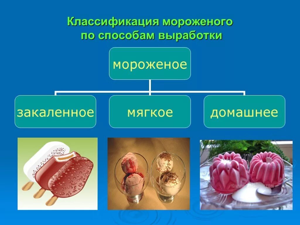 Закаленное мороженое. Полезное мороженое. Как сделать мороженое рецепт. Презентация на тему мороженое. ).