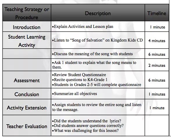 Sample lesson. Lesson plan примеры. lesson plans of english for teachers. stages of the english lesson plan. lesson plan for english.