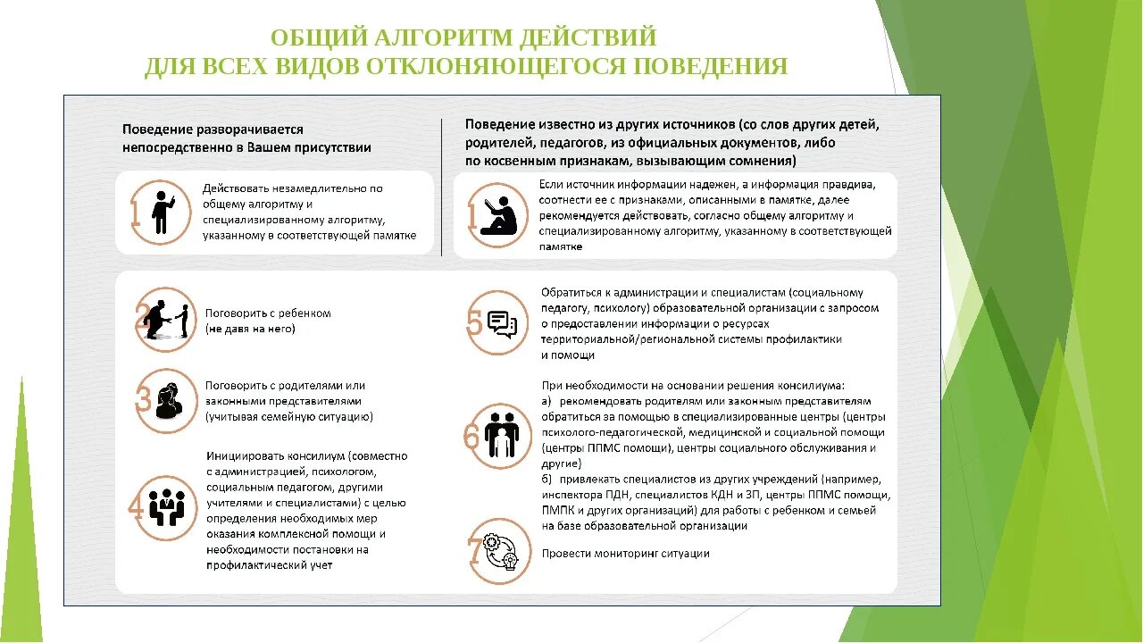 Навигатор профилактики. Навигатор профилактики