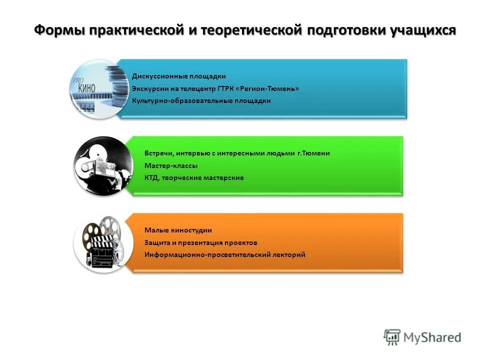 Формы практической и теоретической работы. Формы организации профессионального обучения. Духовная деятельность виды деятельности. Теоретические и практические задачи исследования. Формы работы на практических занятиях.