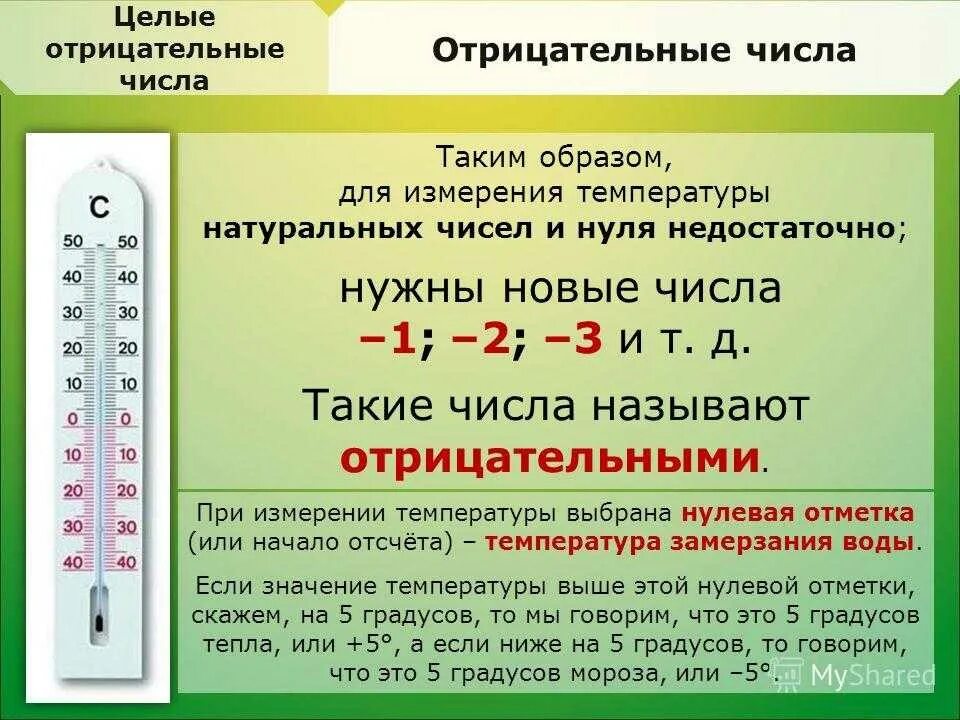 Ноль является отрицательным. Отрицательные числа. Положительные и отрицательные числа тема. Положительные и отрицательные числа 6 класс. Отрицательные числа 6 класс.