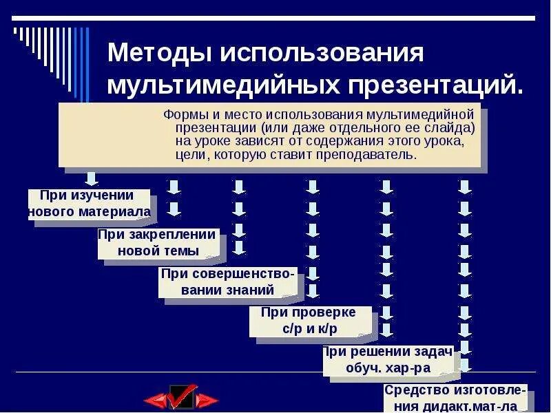 Типы мультимедиа презентаций. Мультимедийная презентация. Методы использования мультимедийных презентаций. Элементы мультимедийной презентации. Использование мультимедийный на уроках