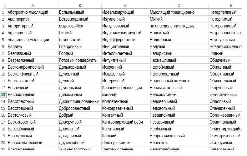 Человеческие качества список. Перечень качеств человека список. Хорошие качества человека список. Личностные качества человека список. Положительные качества книги