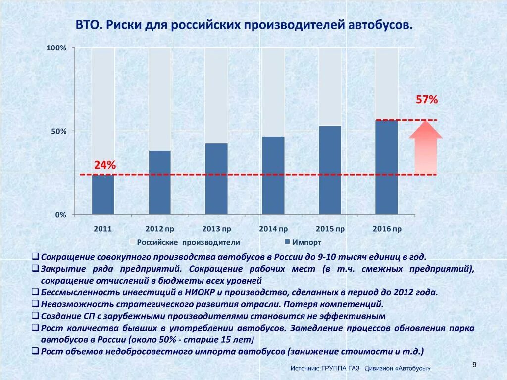 Проблемы и перспективы развития автомобилестроения. Перспективы развития российского автомобилестроения. Перспективы развития Российской автомобильной промышленности. Производство автобусов в РФ по годам.