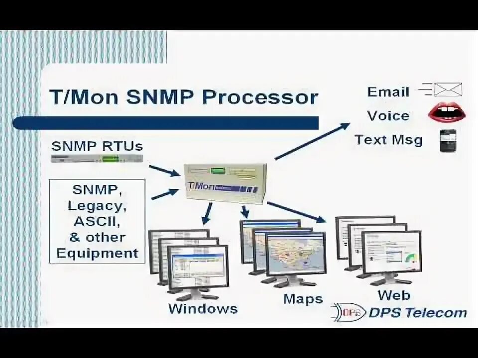 Debian snmp. Карта удаленного управления snmp cy504.