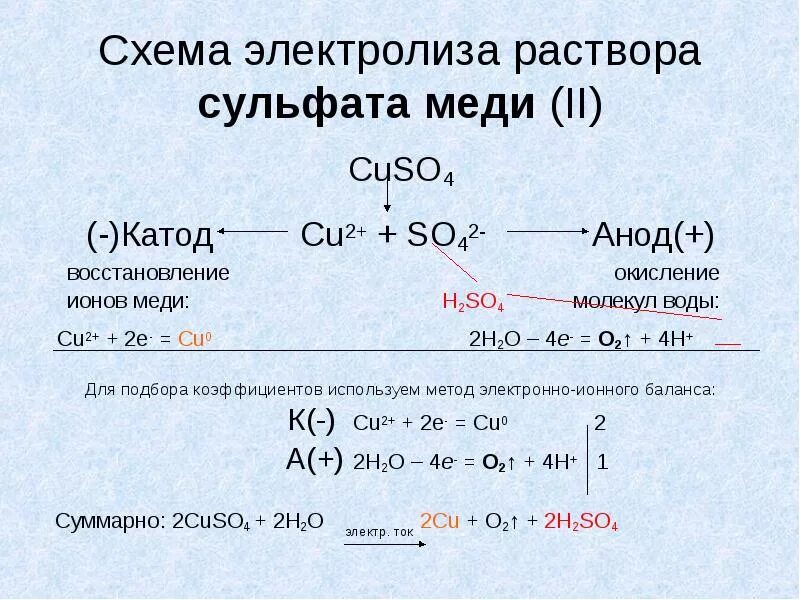 Сульфат меди среда раствора. Cu o2 электролиз. Электролиз раствора h2so4 с медным анодом. Электролиз раствора сульфата меди(II). Схема электролиза водного раствора сульфата меди.