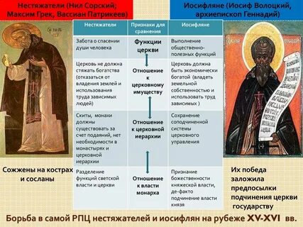 Таблица основные идеи нестяжателей иосифлян