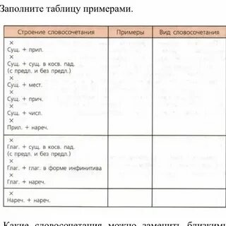 Вести разговор вид словосочетания
