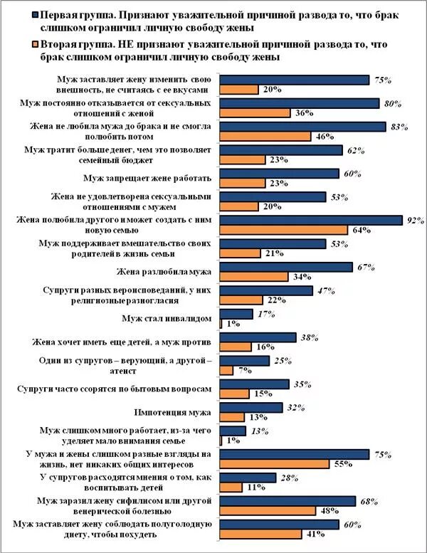 Какие интересы супругов