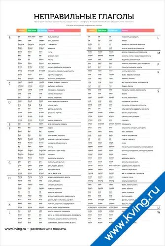 100 неправильных. 100 неправильных глаголов английского.