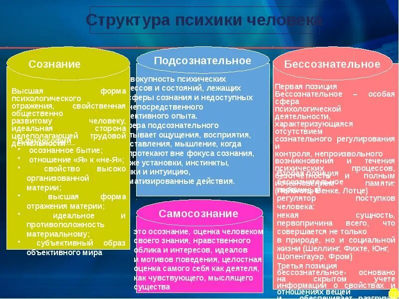 Бессознательная деятельность