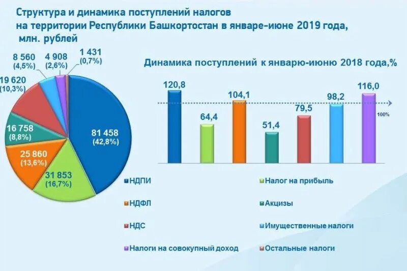 Выручка рб