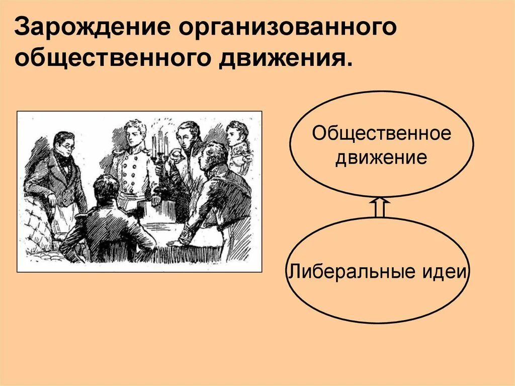 Зарождение организованного общественного движения. Зарождение организованного общественного движения при Александре. Зарождение организационного общественного движения при Александре 1. Причины зарождения общественного движения в России.