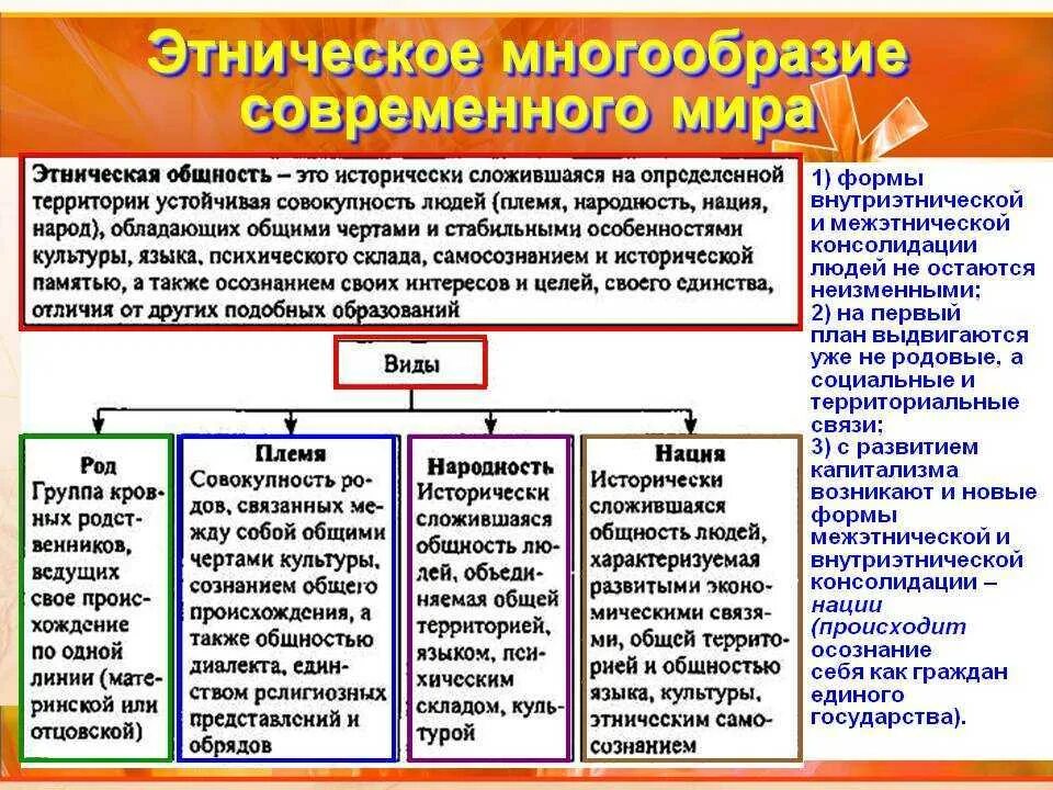 Культура и ее многообразие конспект. Многообразие этнических общностей. Типы этнических общностей. Этническая опношность.