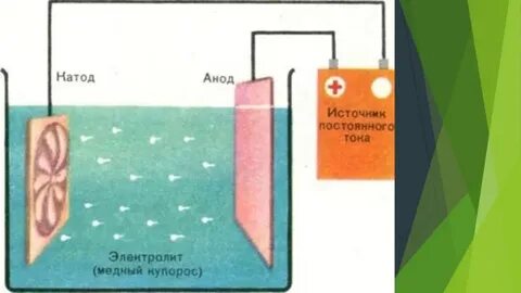 Гальванические электролиты