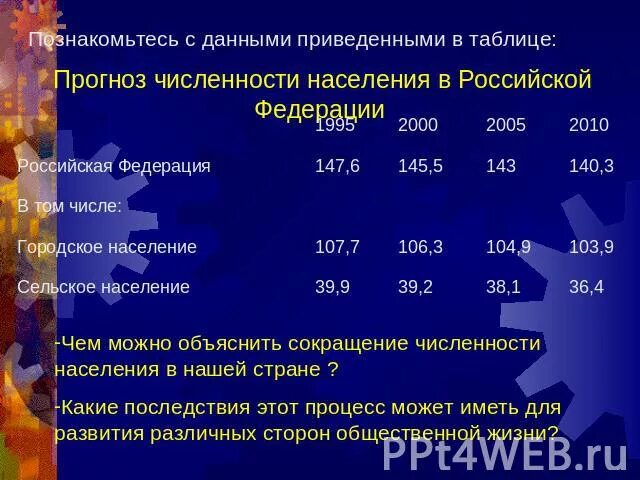 Составить прогноз численности населения. Население ЦР. В таблице приведены данные о численности населения трех обл. Прогнозы по численности сельского населения. Население 3 протоков от 2010 до 2022 года.