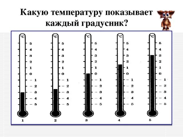 Какой из термометров покажет более высокую температуру. Какую температуру показывает градусник. Координатная шкала. Свойства координатной шкалы. Какую температуру показывает каждый термометр на рисунке 24.