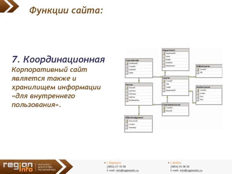 Сайт является. Функционал сайта. Функции сайта. Основные возможности сайта. Функционирование сайта.