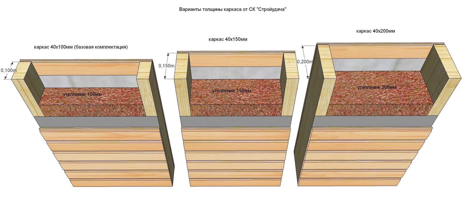 Толщина стены 150 мм. Каркас 150 мм каркасные стены. Каркас 150мм с утеплителем 200. Утеплитель 150мм каркас. Пирог каркасник 200мм полиуретан.