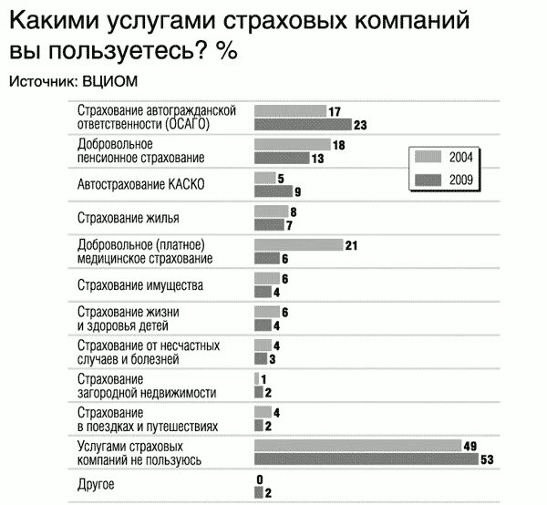 Что люди используют каждый день. Услуги страховой компании. Какие услуги оказывают страховые компании. Какие есть услуги страхования. Дополнительные услуги к страхованию.