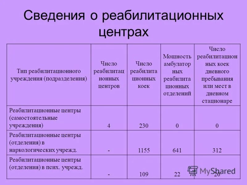 типы реабилитационных учреждений