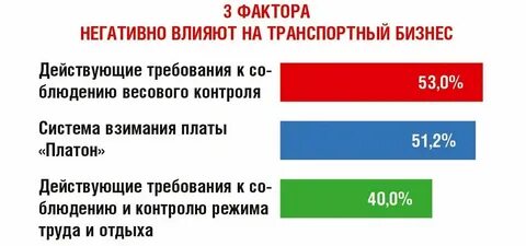 Проверка штрафов за перегруз грузового