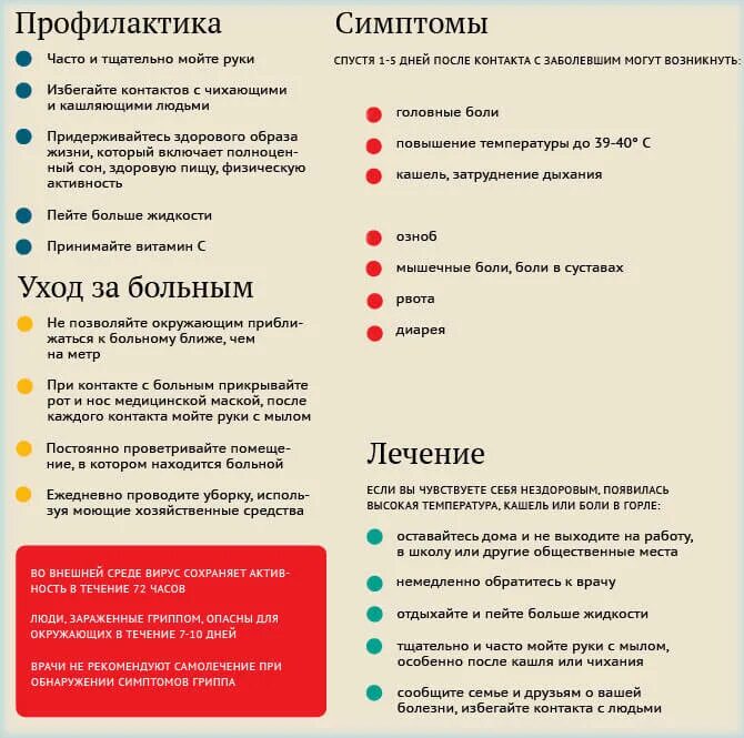 Какой сейчас грипп ходит симптомы 2025. Симптомы гриппа у взрослого. признаки гриппа у взрослых. основные симптомы гриппа у взрослых. признаки гриппа у взрослых в 2025.
