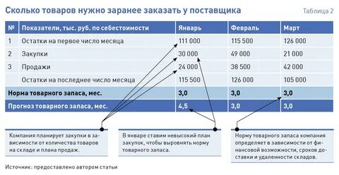 Рассчитать закупку