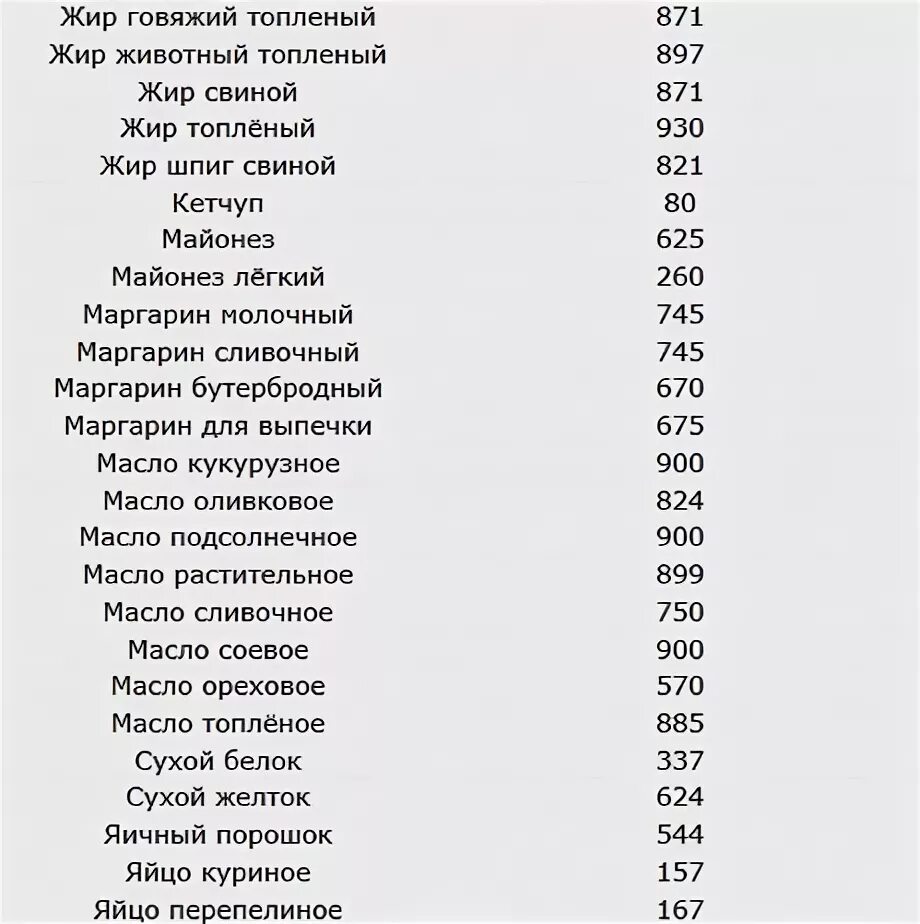 Сливочное масло килокалории. Таблица калорий растительных масел. Калорийность растительных масел таблица. Калорийность масел таблица на 100 грамм. Масло растительное килокалории на 100 грамм.