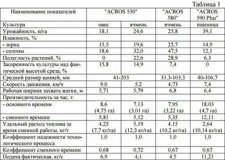Технические характеристики класс