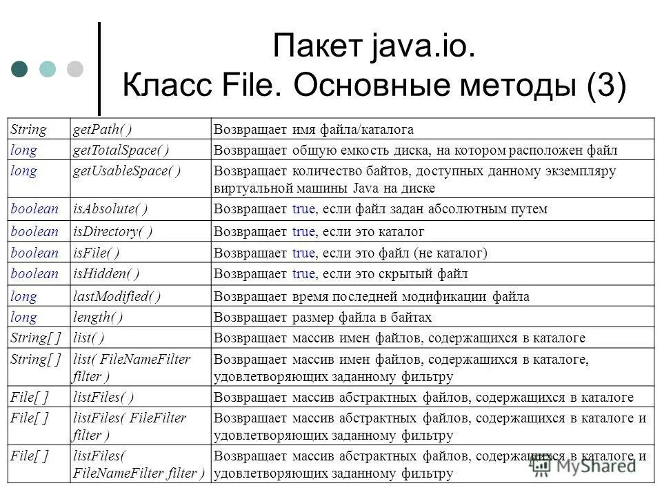 Имя файла это в информатике. Назовите основные команды работы с директориями. Имя файла состоит. Расширение имени файла. Возвращает имя файла.